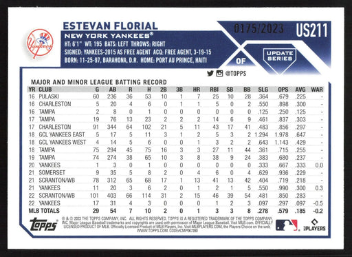 2023 Topps Update #US211 Estevan Florial Gold #/2023