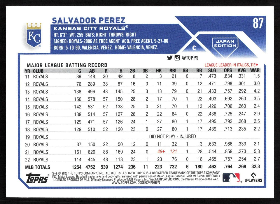 2023 Topps Japan Edition #87 Salvador Perez