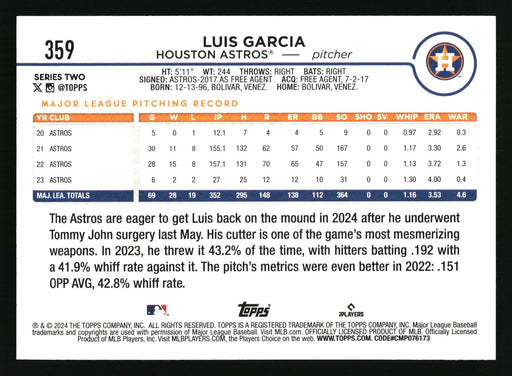 2024 Topps #359 Luis Garcia Royal Blue