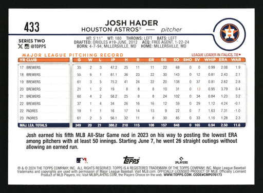 2024 Topps #433 Josh Hader Aqua