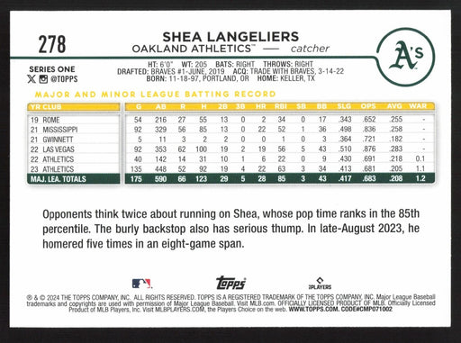 2024 Topps #278 Shea Langeliers Royal Blue