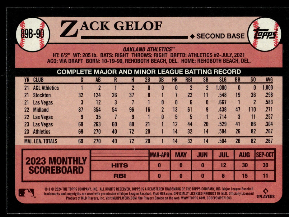 2024 Topps #89B-90 Zack Gelof