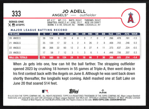 2024 Topps #333 Jo Adell Holiday