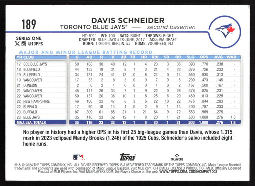 2024 Topps #189 Davis Schneider - 5 Card Player Lot - Rookie Card