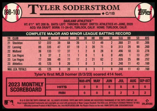 2024 Topps #89B-100 Tyler Soderstrom 1989 Topps Baseball 35th Anniversary Foil