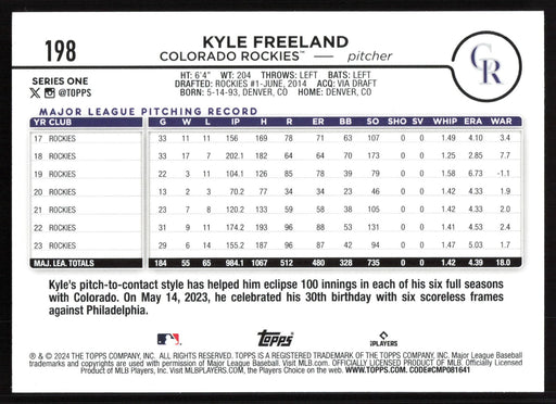 2024 Topps #198 Kyle Freeland Holiday