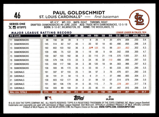 2024 Topps #46 Paul Goldschmidt Rainbow Foil