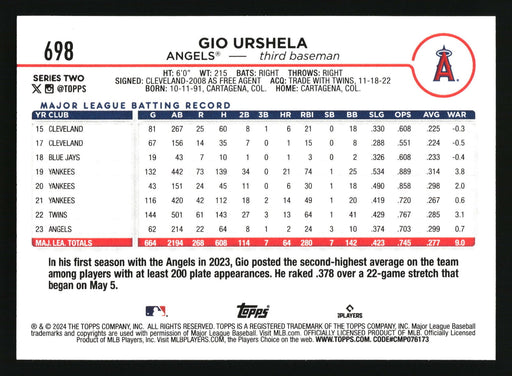 2024 Topps #698 Gio Urshela Aqua