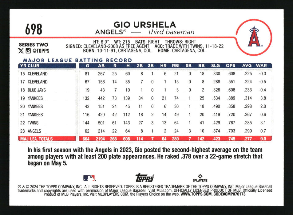 2024 Topps #698 Gio Urshela Aqua