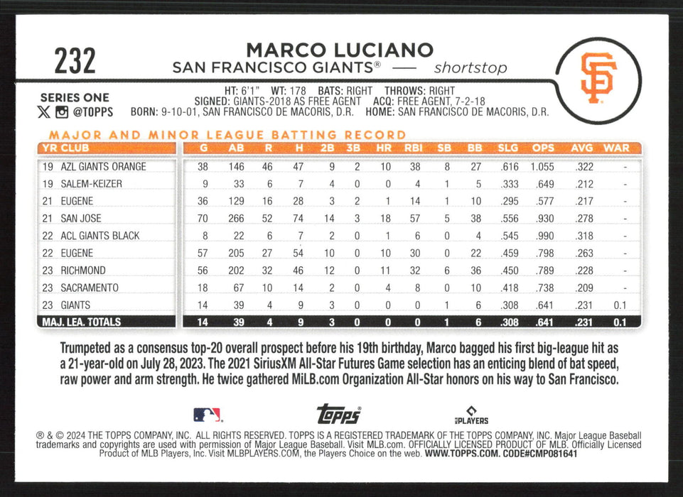 2024 Topps #232 Marco Luciano Holiday