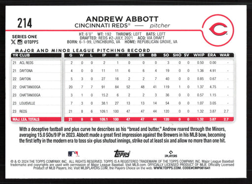 2024 Topps #214 Andrew Abbott Holiday