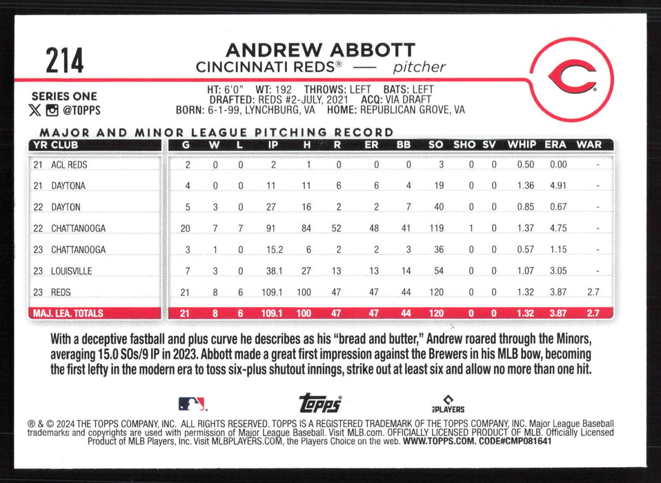 2024 Topps #214 Andrew Abbott Holiday