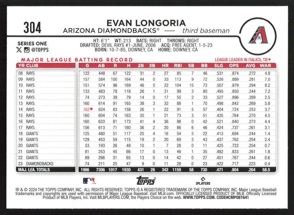 2024 Topps #304 Evan Longoria Holiday