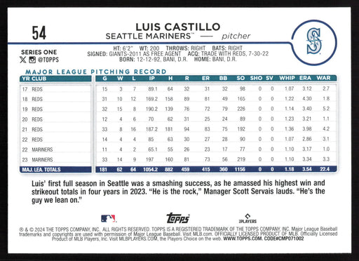 2024 Topps #54 Luis Castillo