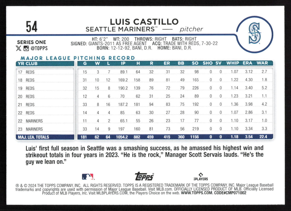 2024 Topps #54 Luis Castillo