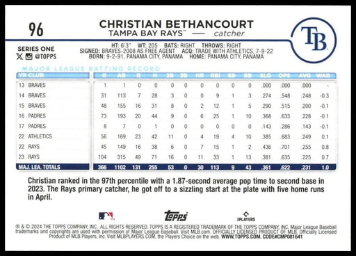 2024 Topps #96 Christian Bethancourt Holiday