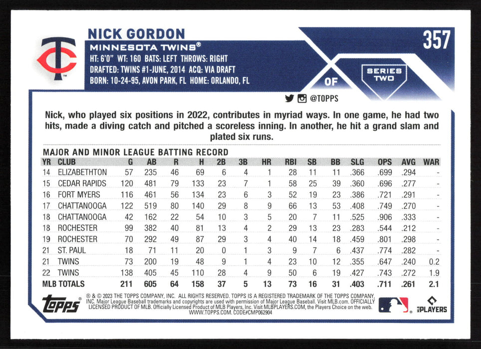 2023 Topps #357 Nick Gordon Rainbow Foil