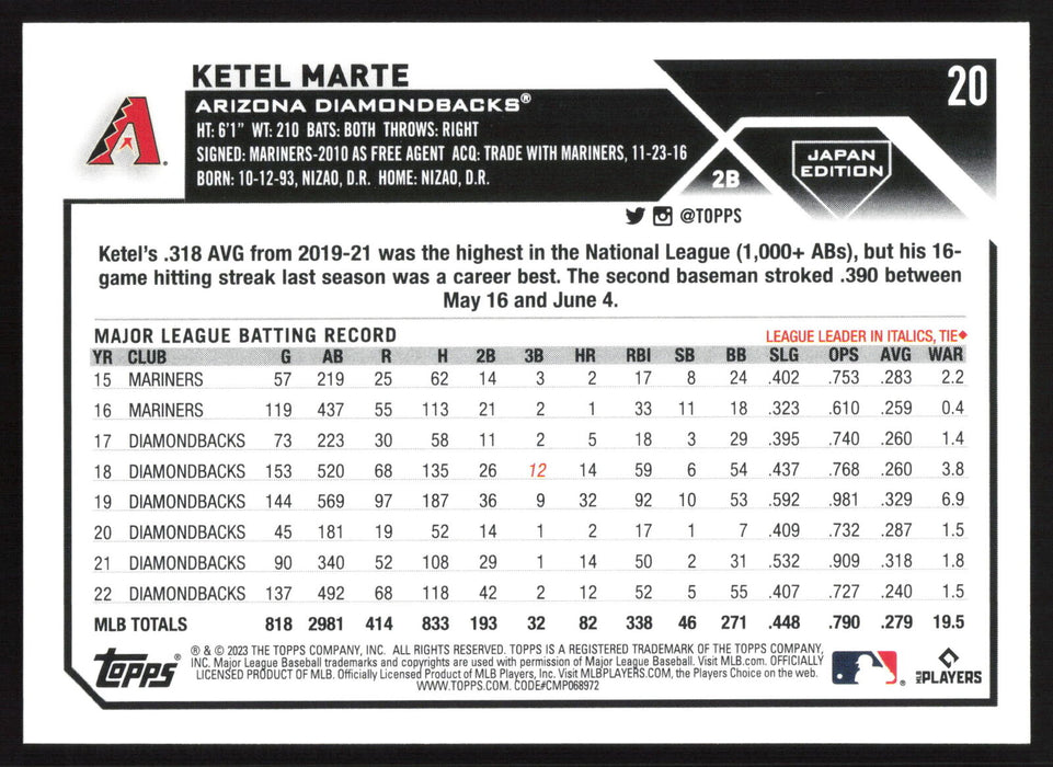 2023 Topps Japan Edition #20 Ketel Marte