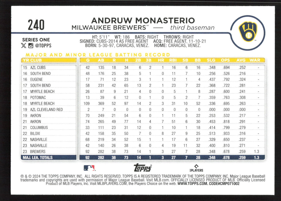 2024 Topps #240 Andruw Monasterio
