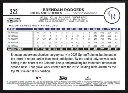 2024 Topps #322 Brendan Rodgers Holiday