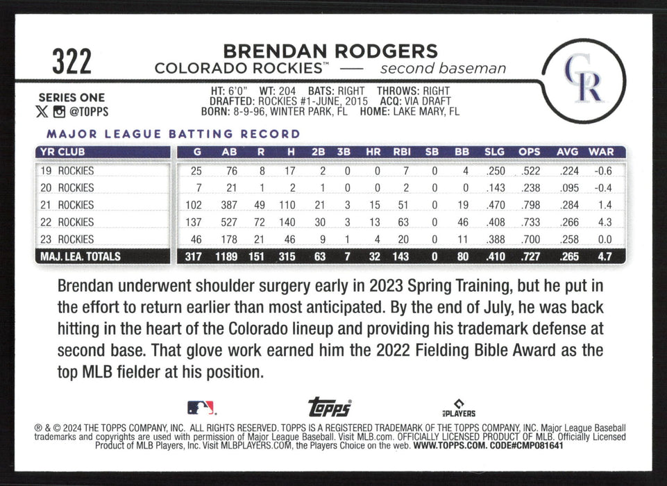 2024 Topps #322 Brendan Rodgers Holiday