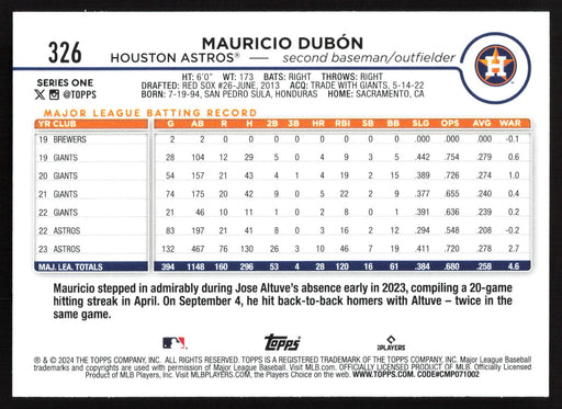 2024 Topps #326 Mauricio Dubón Gold Foil