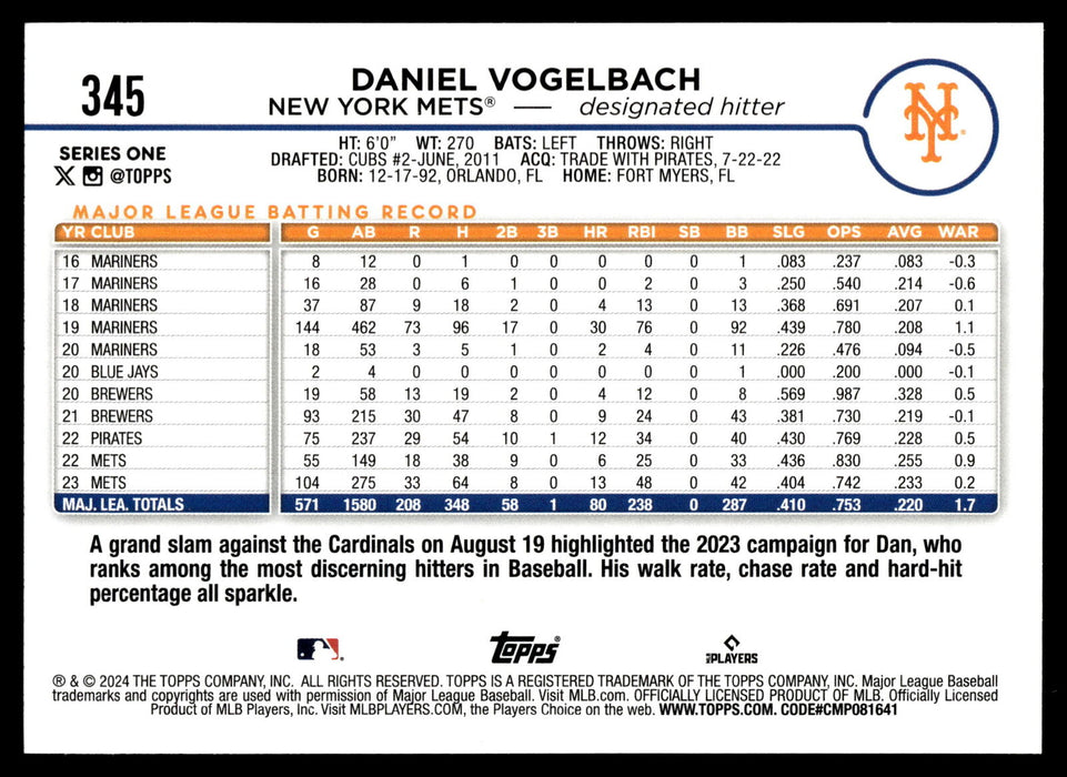 2024 Topps #345 Daniel Vogelbach Holiday