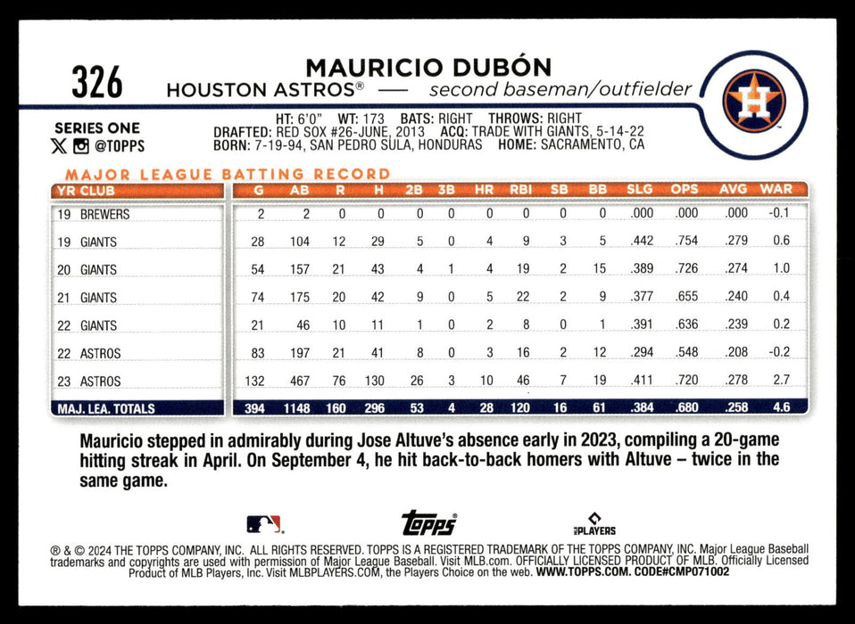 2024 Topps #326 Mauricio Dubón Rainbow Foil