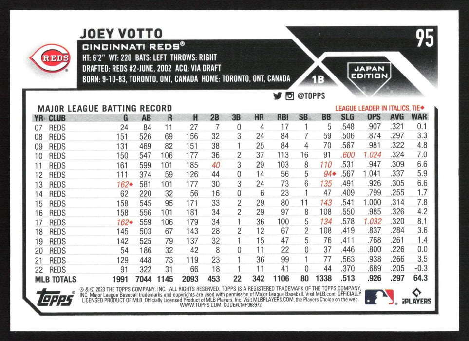 2023 Topps Japan Edition #95 Joey Votto