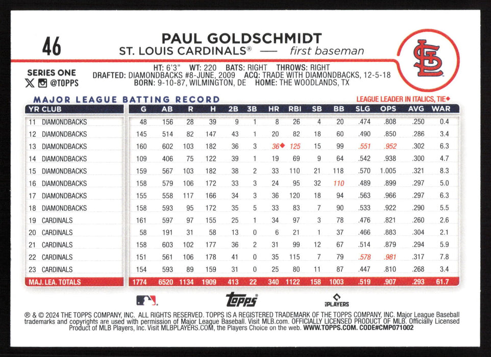 2024 Topps #46 Paul Goldschmidt