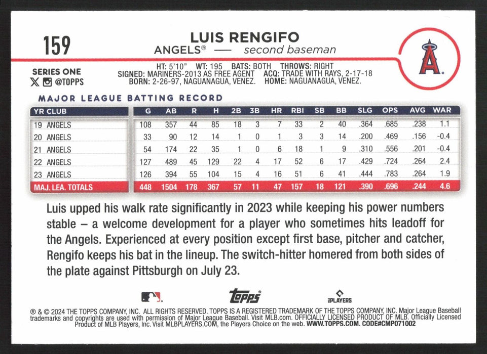 2024 Topps #159 Luis Rengifo Silver Crackle Foil