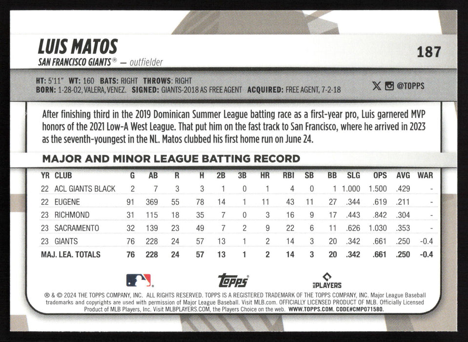 2024 Topps Big League #187 Luis Matos