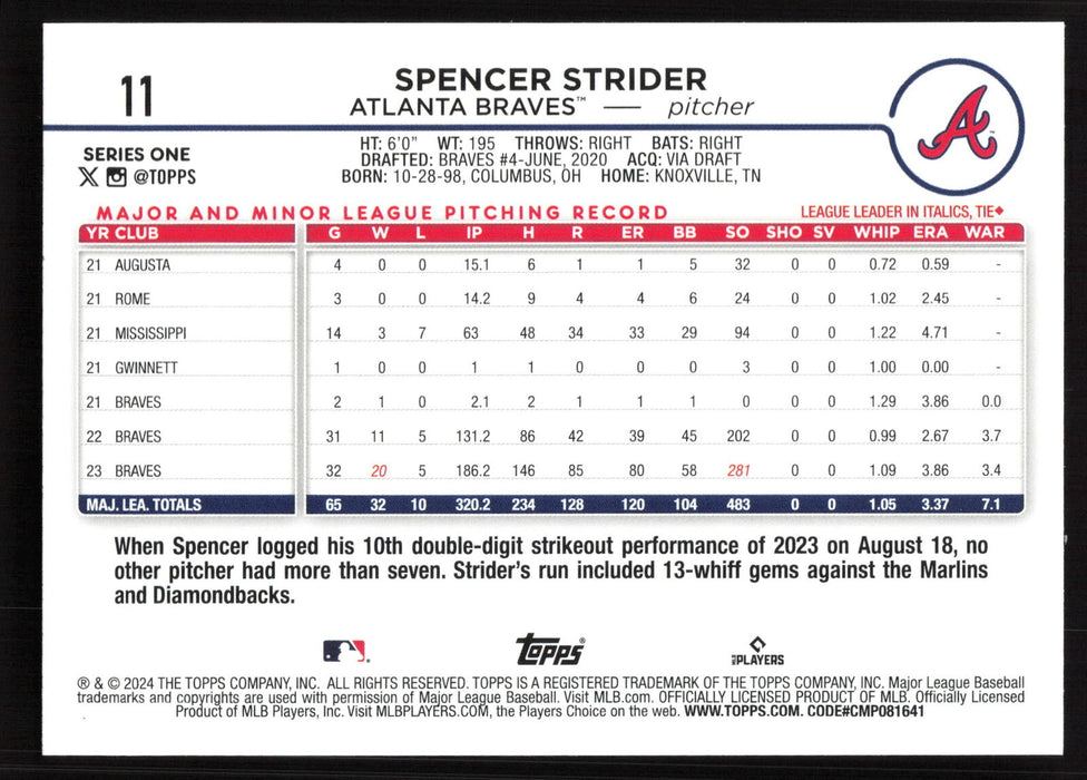 2024 Topps #11 Spencer Strider Holiday