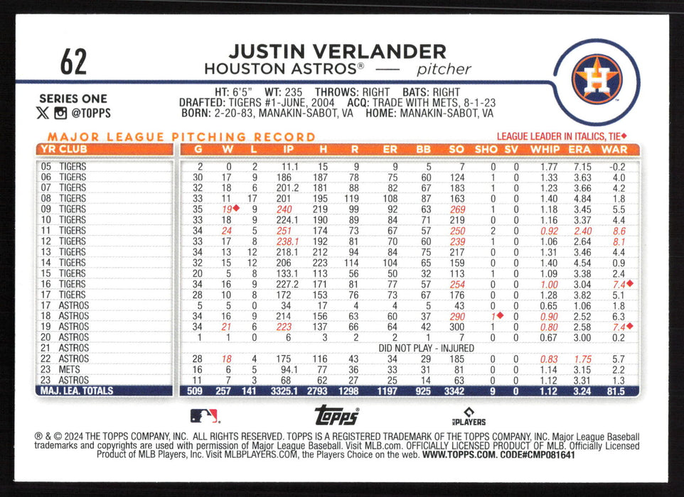 2024 Topps #62 Justin Verlander Holiday