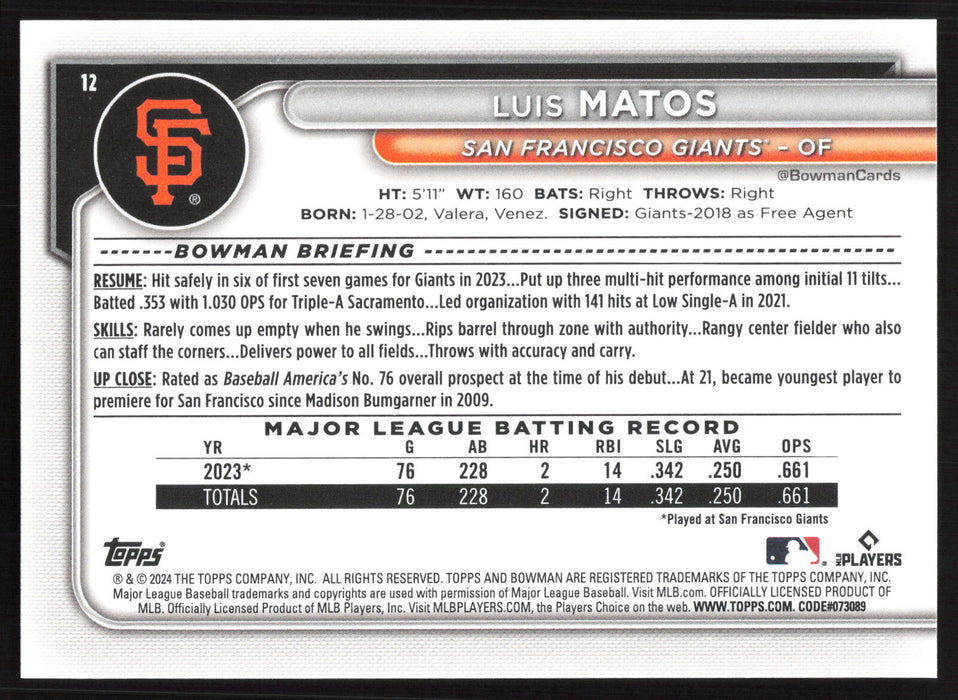 2024 Bowman #12 Luis Matos