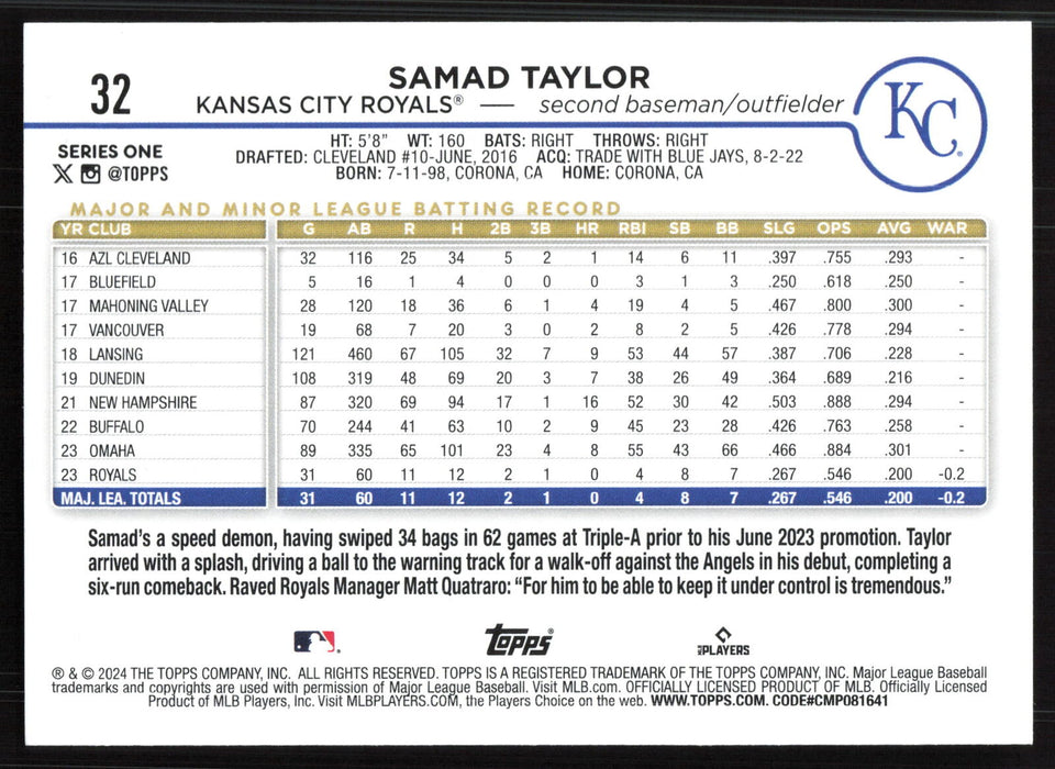 2024 Topps #32 Samad Taylor Holiday