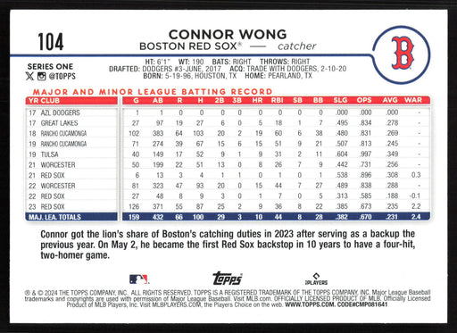 2024 Topps #104 Connor Wong Holiday Eggs