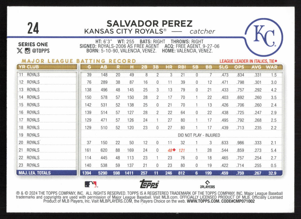 2024 Topps #24 Salvador Perez Base