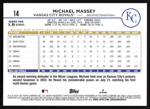 2024 Topps #14 Michael Massey Holiday