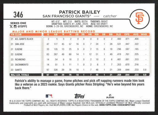 2024 Topps #346 Patrick Bailey Royal Blue