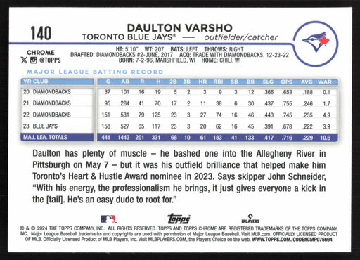 2024 Topps Chrome #140 Daulton Varsho