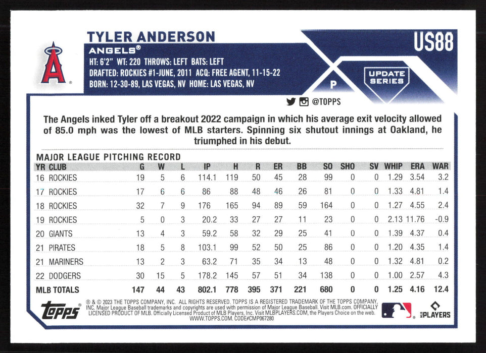 2023 Topps Update #US88 Tyler Anderson Rainbow Foil