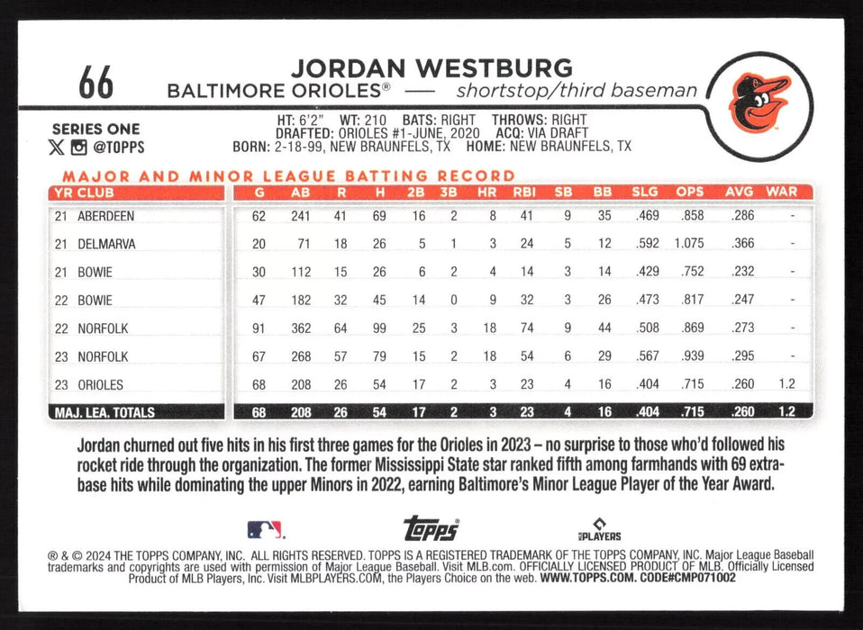 2024 Topps #66 Jordan Westburg - 5 Card Player Lot - Rookie Card