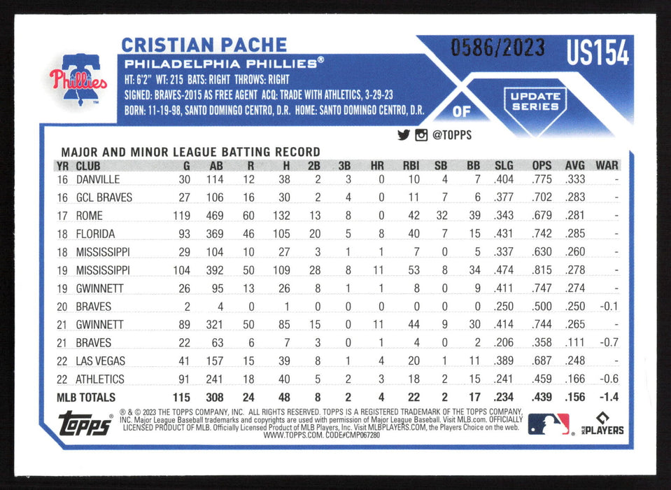 2023 Topps Update #US154 Cristian Pache Gold #/2023