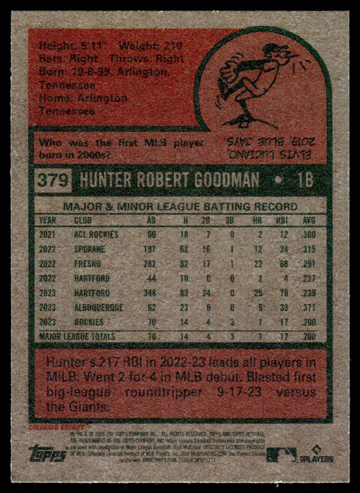 2024 Topps Heritage #379 Hunter Goodman