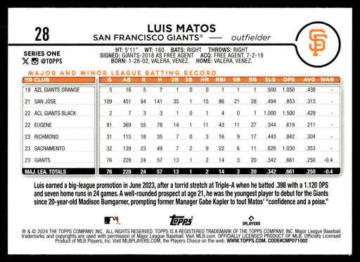 2024 Topps #28 Luis Matos Rainbow Foil