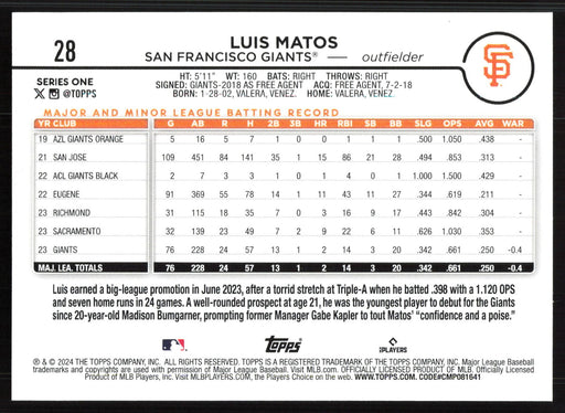 2024 Topps #28 Luis Matos Holiday