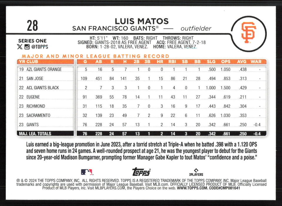 2024 Topps #28 Luis Matos Holiday