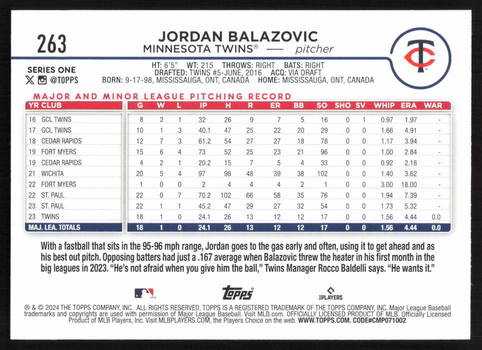 2024 Topps #263 Jordan Balazovic - 5 Card Player Lot - Rookie Card