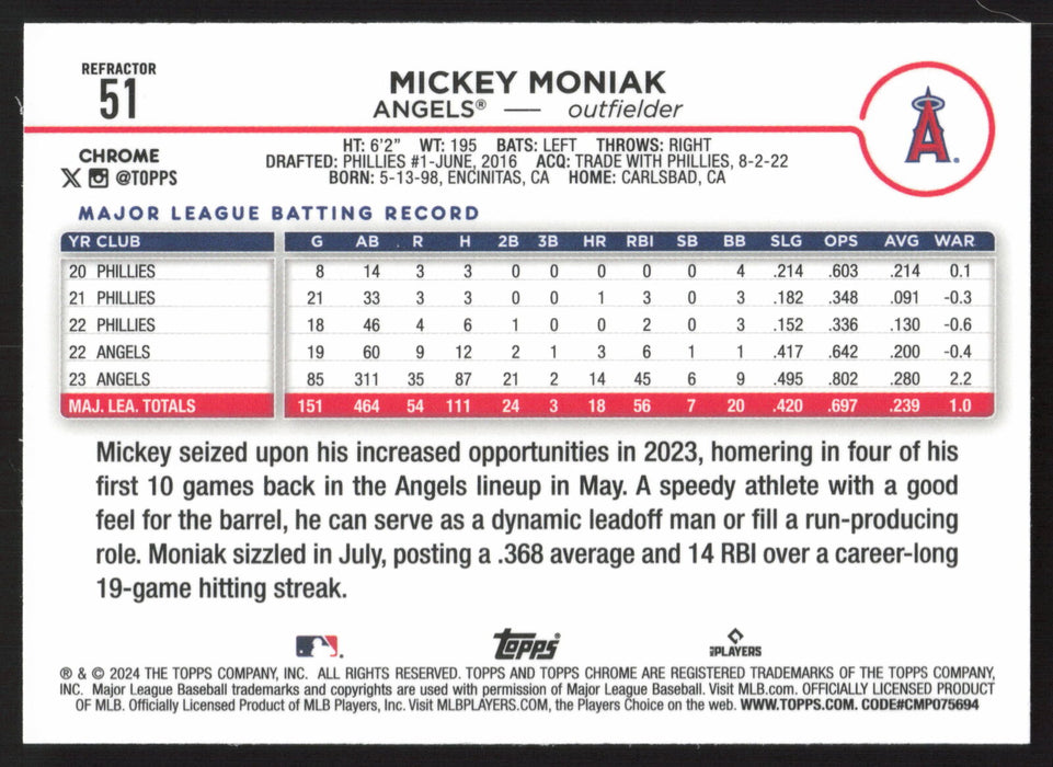 2024 Topps Chrome #51 Mickey Moniak Refractor